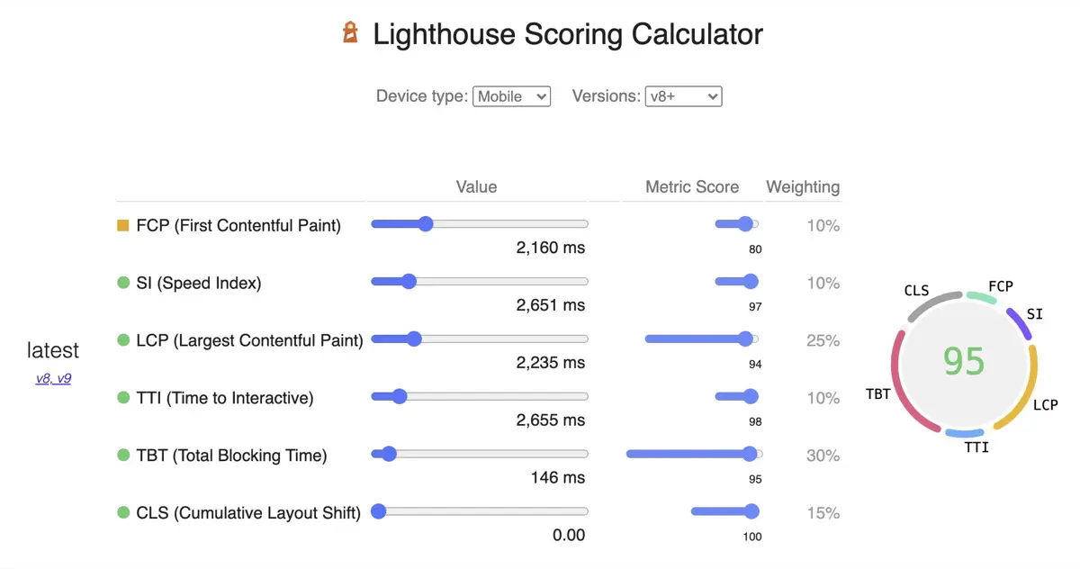 Lighthouse Scoring Calculator